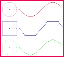 8 Best The Unit Circle images in 2013 212190 sin waves Other waves using different shapes The unit circle at work