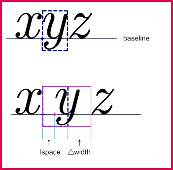 illustration of the use of mpadded to modify both the bounding box size and position of