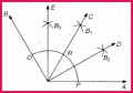 Class 10 Notes Maths Practical Geometry Circles Overview