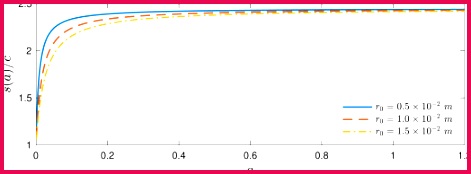 some model equations for pulsatile flow in viscoelastic vessels 471174 Download full size image
