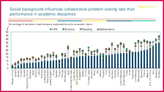 Collaborative problem solving Key findings 574323 34