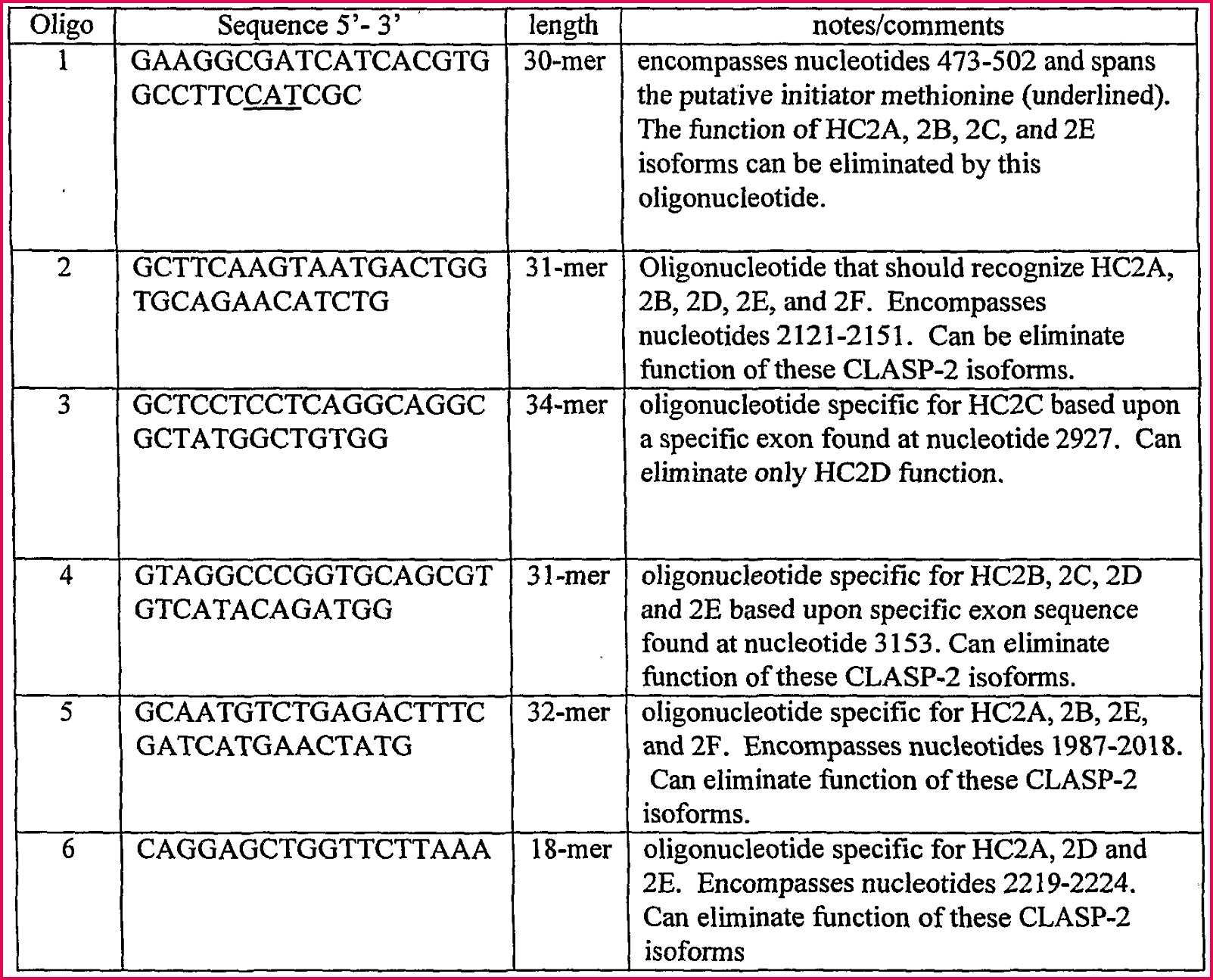 WO A9 Clasp 2 transmembrane proteins Google Patents 12951603 Figure imgf 0001