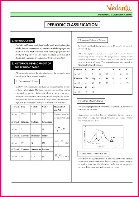 Chapter 3 Classification of Elements and Periodicity in Properties Revision Notes part 1