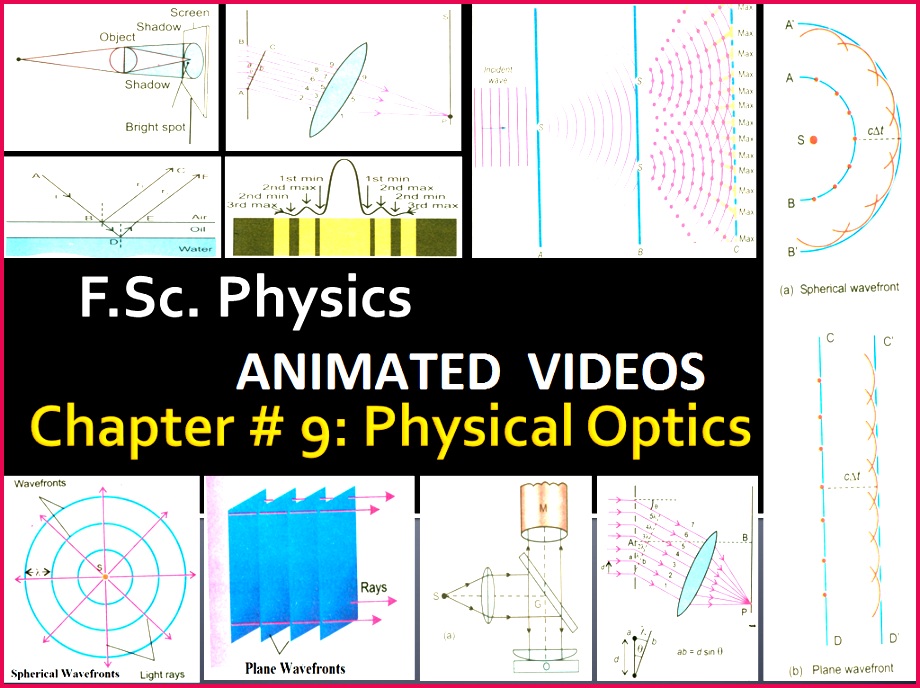 CLICK HERE TO GET ACCESS TO VIDEO PLAYLIST OF CHAPTER 9 PHYSICAL OPTICS