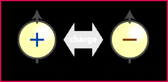 Basic Properties of Electric Charge Study Material for IIT JEE 587286 Electric Charge