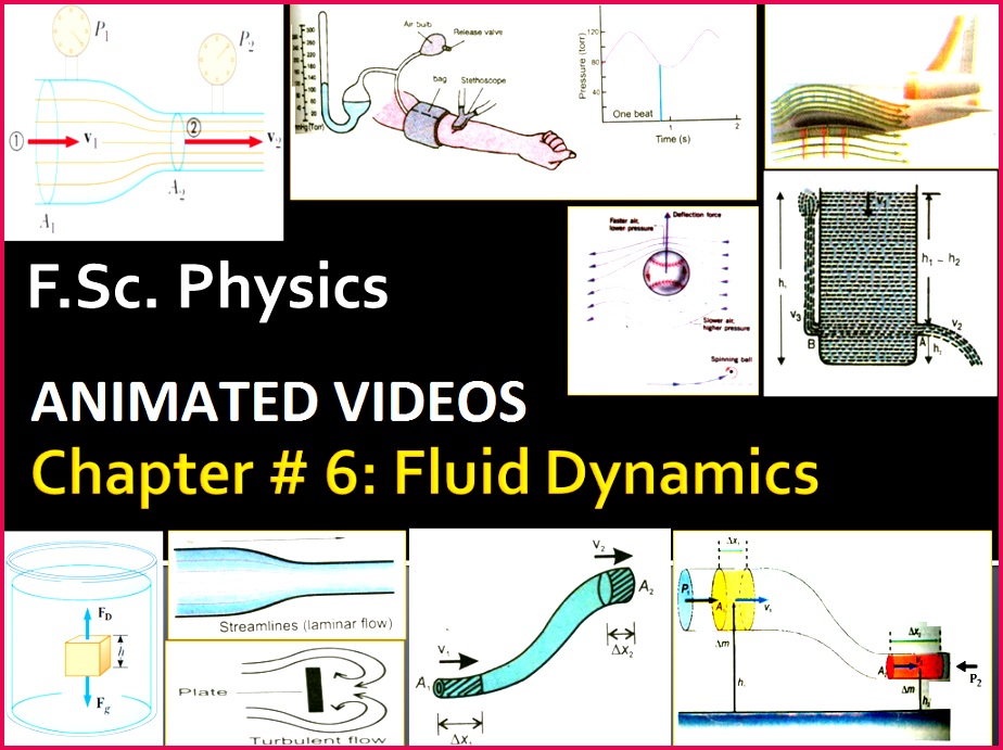 Exercise Short Questions F Sc Physics 2ND Year FREE PLETE 691924 CLICK HERE TO GET ACCESS TO VIDEO PLAYLIST OF CHAPTER 6 FLUID DYNAMICS