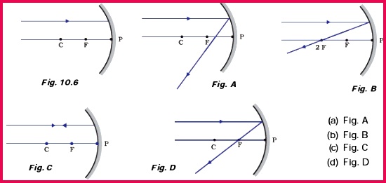 Class 10 Important Questions for Science – Light – Reflection and Refraction