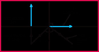 The necessary conditions for the total internal reflection to occur are