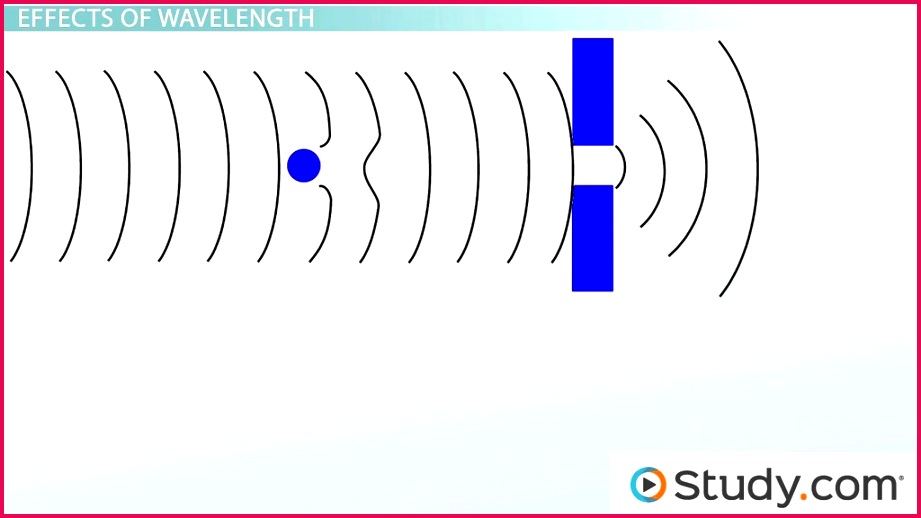 Diffraction Relation to Sound & Light and Effects of Wavelength Video & Lesson Transcript