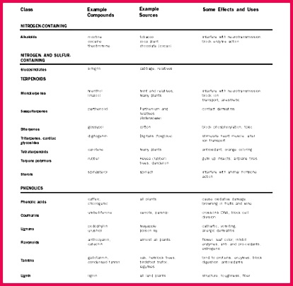 Secondary Metabolites in Plants