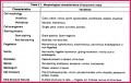 Class 11 Notes Biology Diversity Among Plants Long Questions