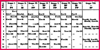 History of chemistry