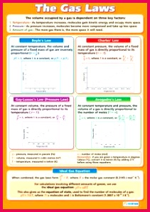Paper Chemistry Notes Gas Laws Chemistry Physics Laws Physical Chemistry High School