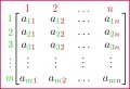 Class 11 Notes Maths Matrices and Determinants 3.3
