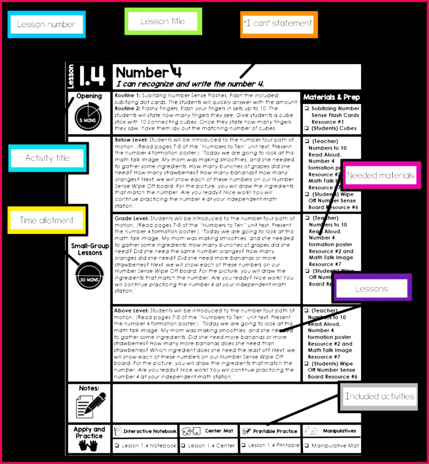 What is included in Kindergarten Guided Math