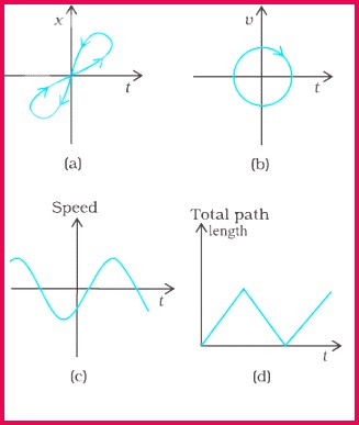 ncert solution motion straight line 8