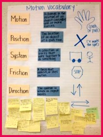 While studying force and motion with my fourth graders we made a class anchor chart