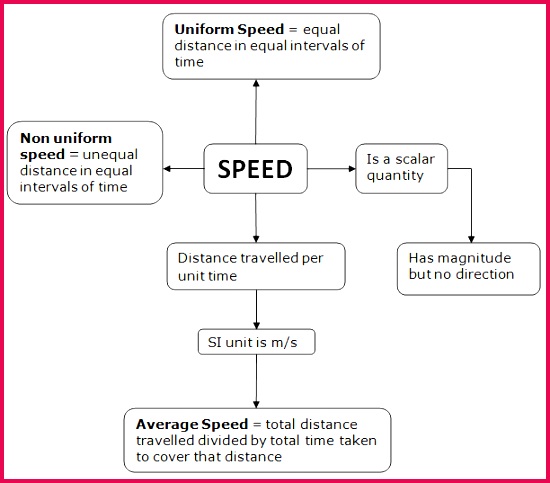 speed cm PNG