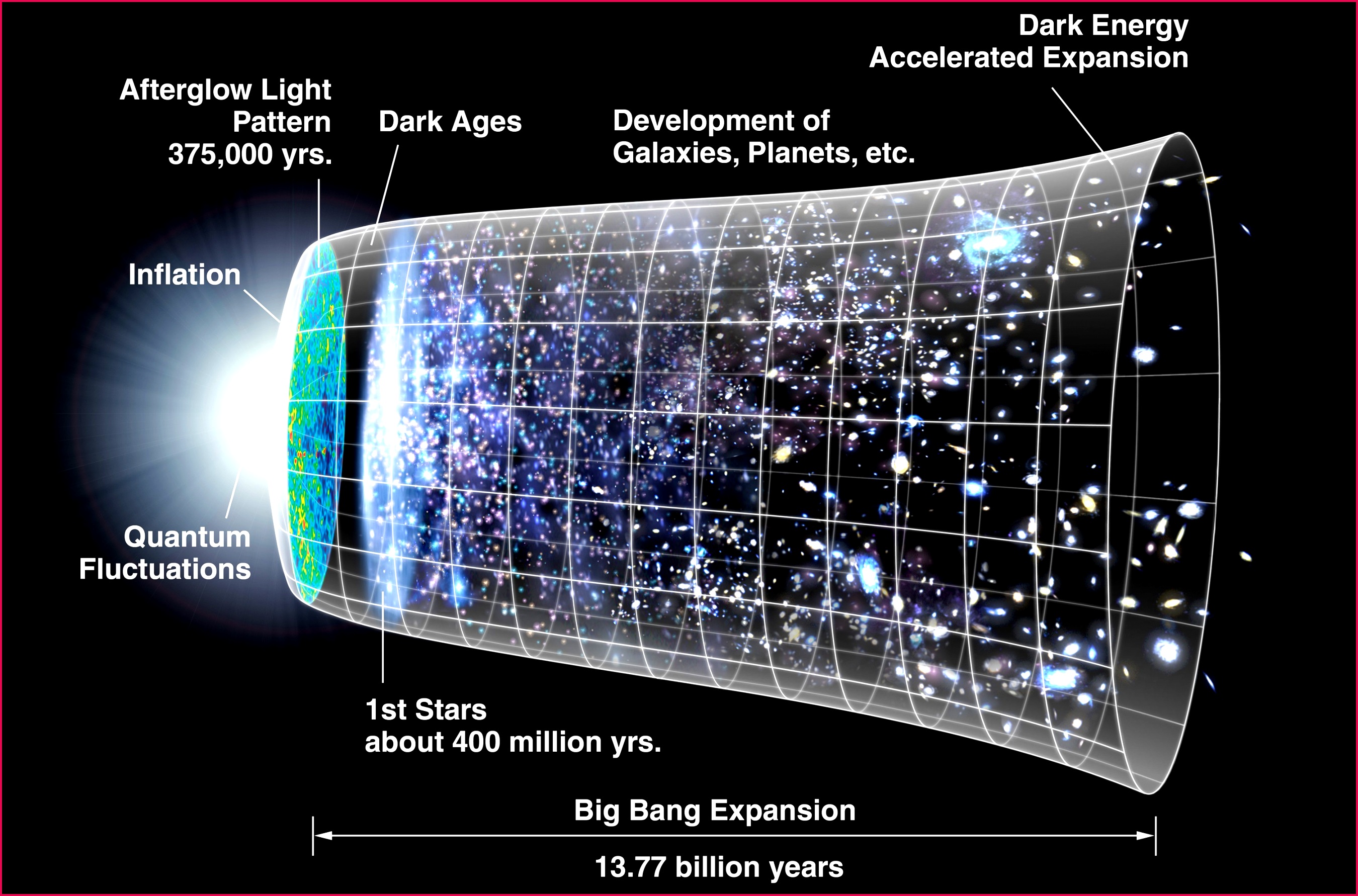 CMB Timeline300 no WMAP