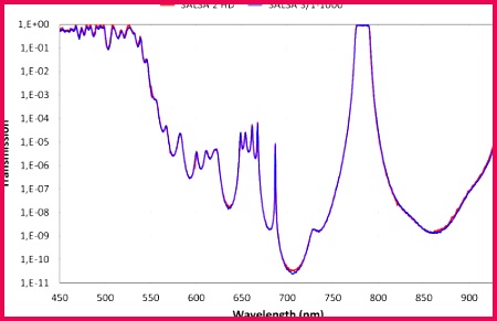 3 parison of the spectral transmittance of a band pass filter manufactured by the Institut FRESNEL BPF IF and measured between 450 nm and 930 nm with