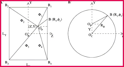 Quantum mechanics in space–time The Feynman path amplitude description of physical optics de Broglie matter waves and quark and neutrino flavour
