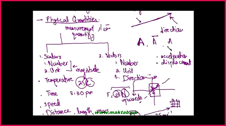 FSc Physics Book1 CH 2 LEC 1 Basic Concepts of Vectors video dailymotion