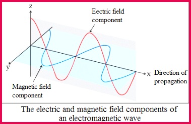 CBSE Class 11 Chemistry Chapter 2 Revision notes Part I 379247 electromagnetic radiations explanation