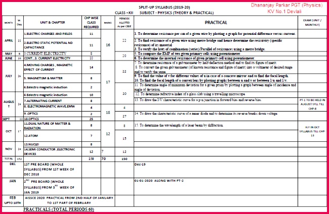 Dimension Analysis Questions and Answers – Dhananjay Parkar 650424 splitup physics xii