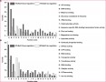 Class 12 Notes Biology Homeostasis Exercise