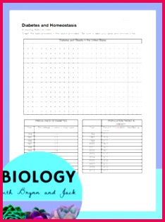 Homeostasis and Diabetes Analysis Homeostasis and Diabetes Analysis