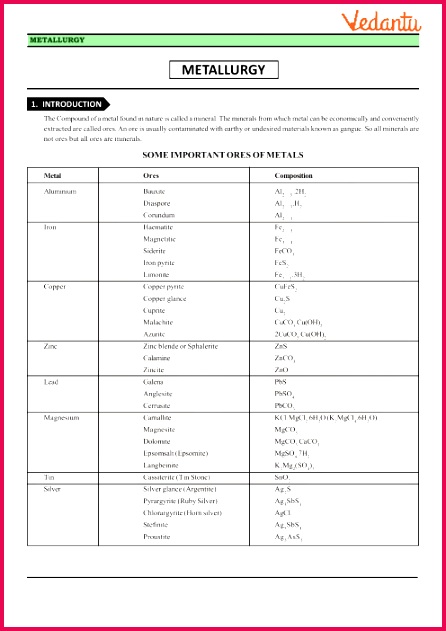 Class 12 Chemistry Revision Notes for Chapter 6 General Principles and Processes of Isolation of Elements
