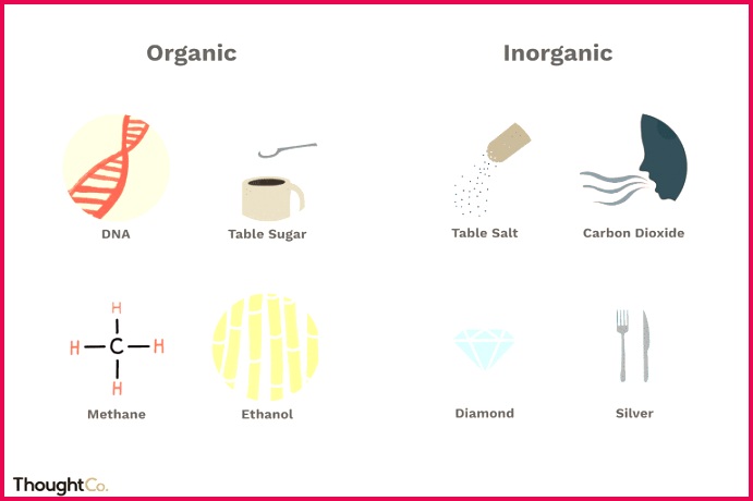 TC difference between organic and inorganic 5b a3aa4b