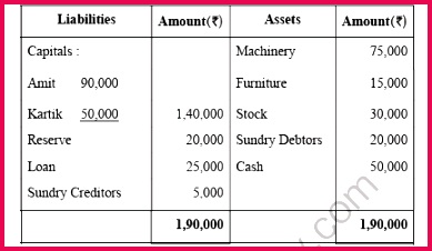 CBSE Class 12 AccountPICS Question Paper