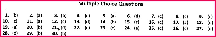 ncert solutions class 10 social civics chapter 1