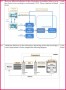 Class 12 Notes Computer Science Introduction to C Language Mcqs