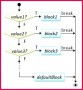 Class 12 Notes Computer Science Loops Exercise