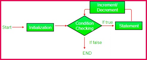 Loops in JavaScript GeeksforGeeks 202493 for loop in java