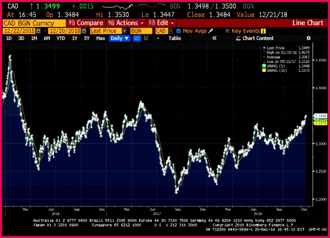 CADUSD