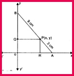 chapter 11 Conic Sections Miscellaneous Exercise image052