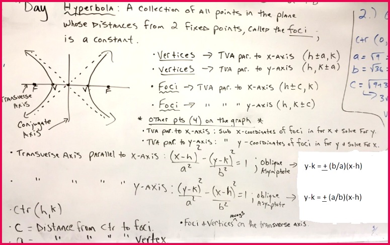 9 4 hyperbola notes for any type