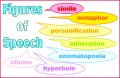 Class 9 English Notes Fbise Grammar Idioms Phrasal Verbs