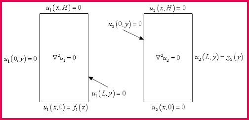 This sketch has two rectangles The rectangle on the left has the equation $