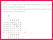 NCERT Solutions for Class 9 Maths Chapter 3 Coordinate Geometry