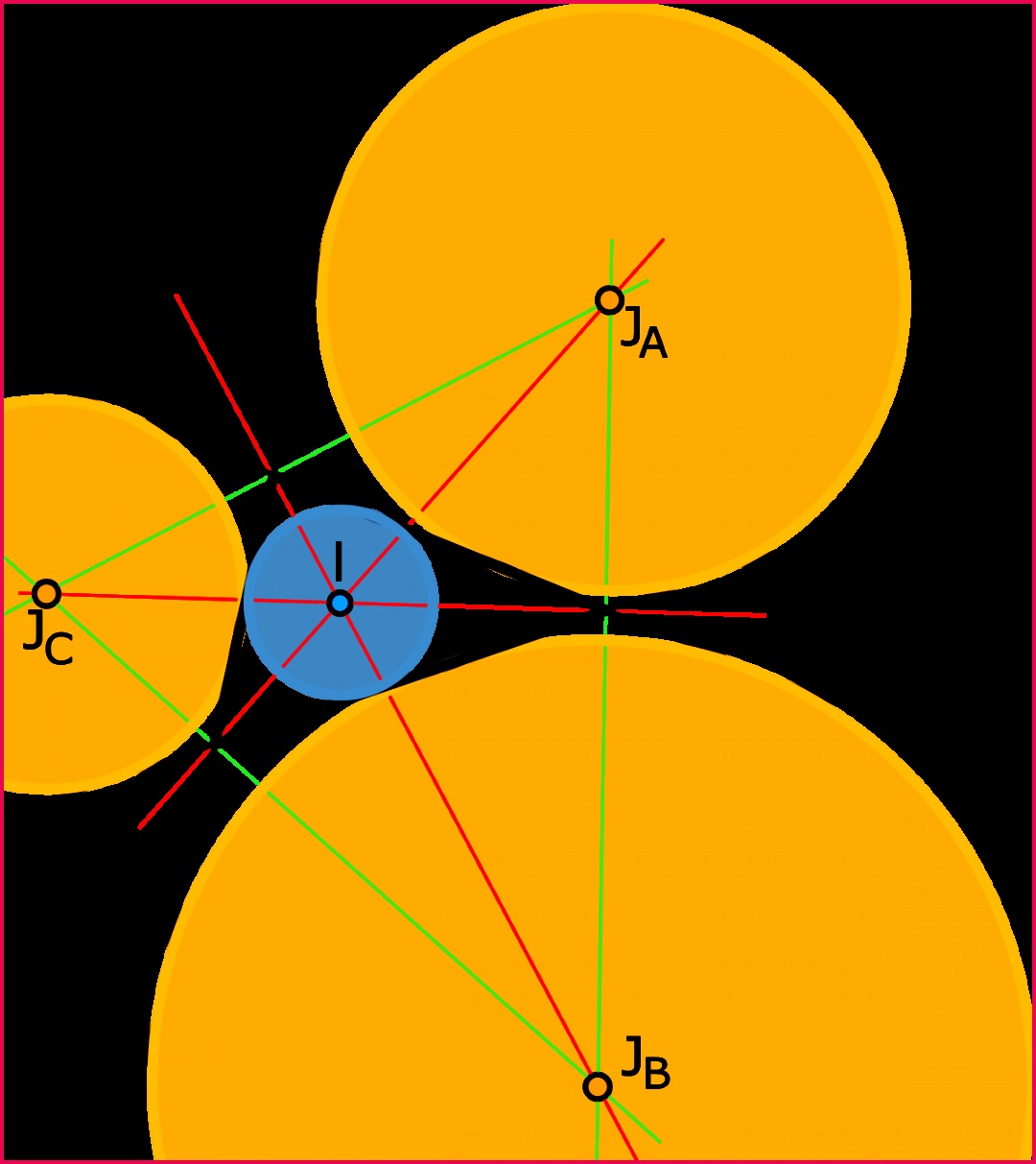 1200px Incircle and Excirclesg