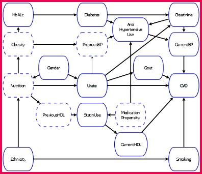 SAS Analytics Highlights of 15 1 14 3 14 2 14 1 13 2 13 1 and 396342 CAUSALGRAPH graph
