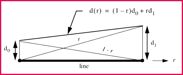 Interpolation is a linear bination of local interpolation functions Interpolation functions are scaled by data values at cell points