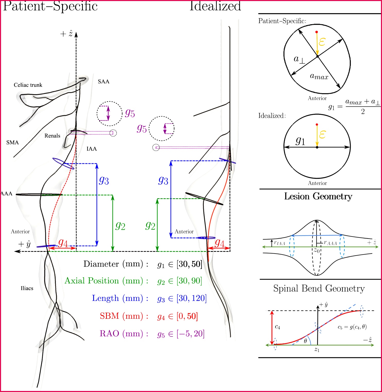 Strongly Coupled Morphological Features of Aortic Aneurysms Drive Intraluminal Thrombus