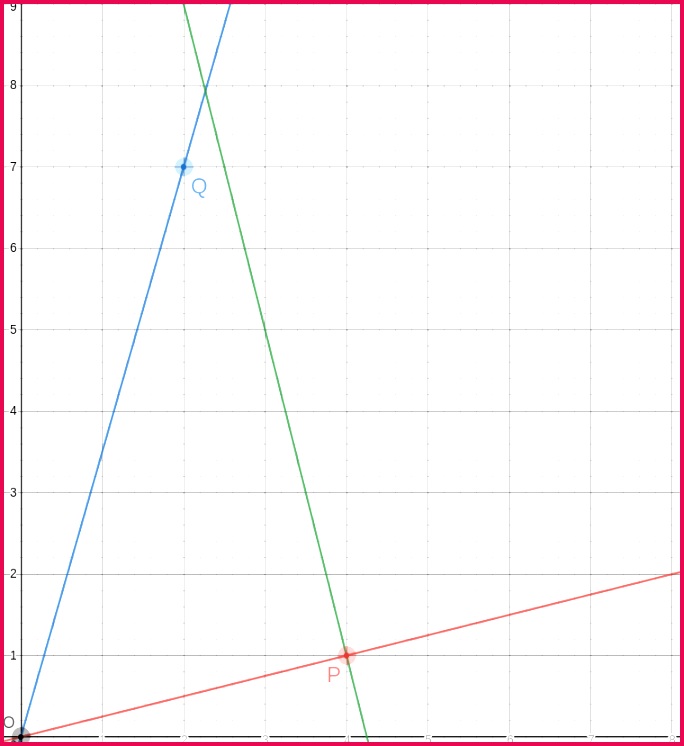 Same as the previous plot but now there is another line y 1=
