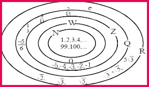 R NCRT Question and Answer Important Class 9 mathematics CBSE Class 9