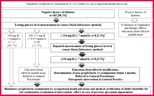 Open AccessArticle